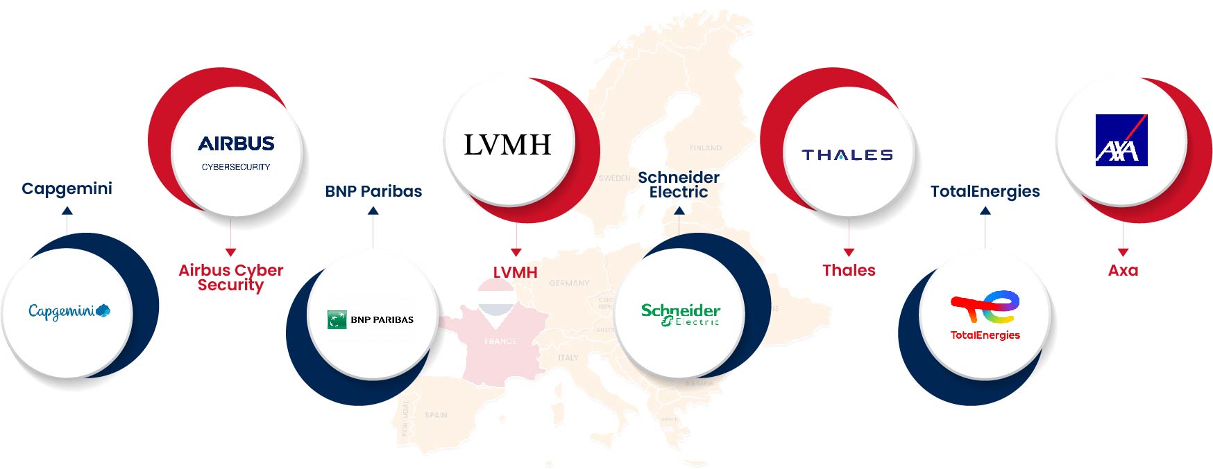 Companies with a significant presence in France